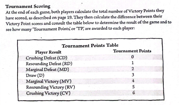 Tabla de Puntuación de Torneo